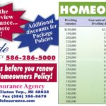 Car home insurance quotes