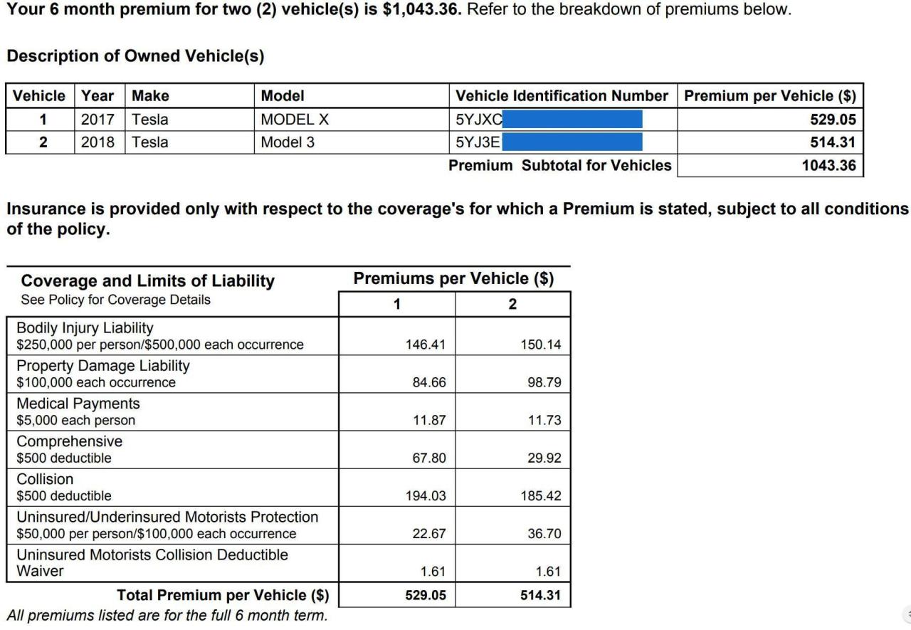 Car insurance full coverage quotes