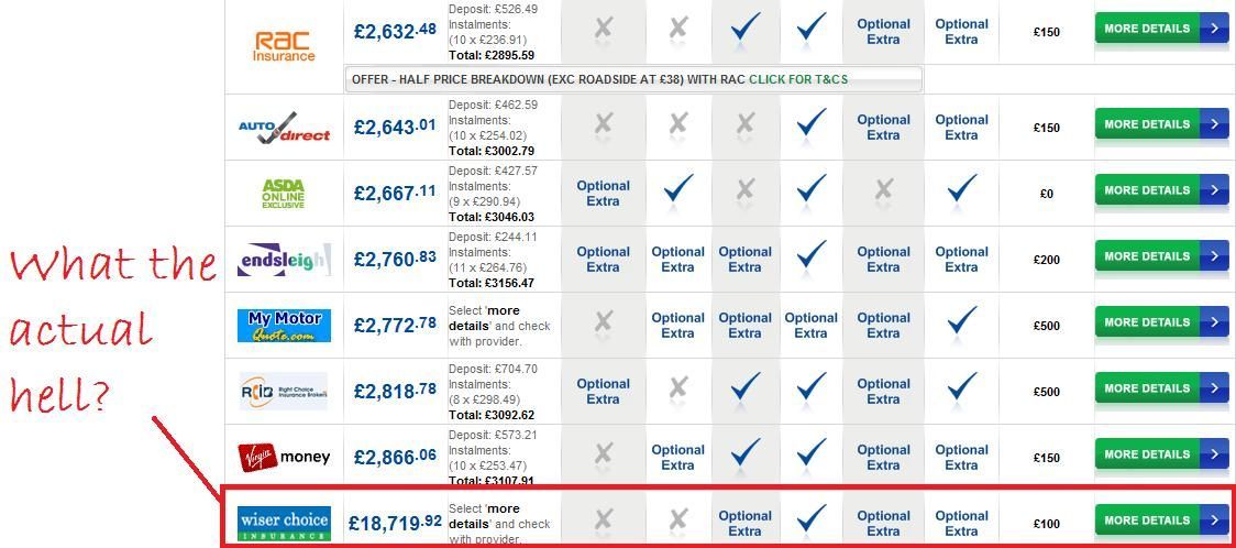 Car insurance quote comparisons