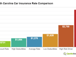 Car insurance quotes south carolina