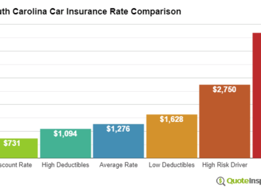 Car insurance quotes south carolina